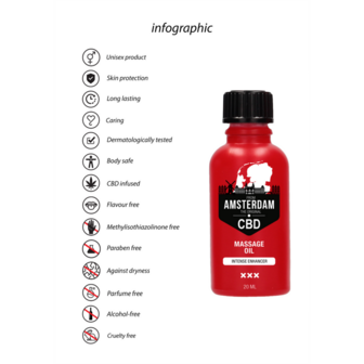 The Original CBD from Amsterdam - Intense Massage Oil