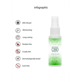 Natural CBD - Massage Oil - 2 fl oz / 50 ml