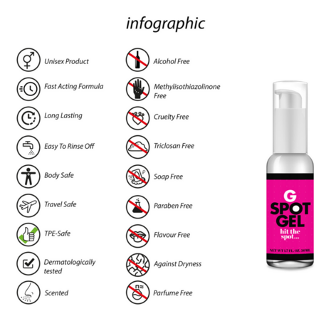 G-Spot Gel - 1.7 fl oz / 50 ml