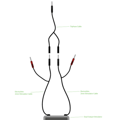 Three-phase Combi cable