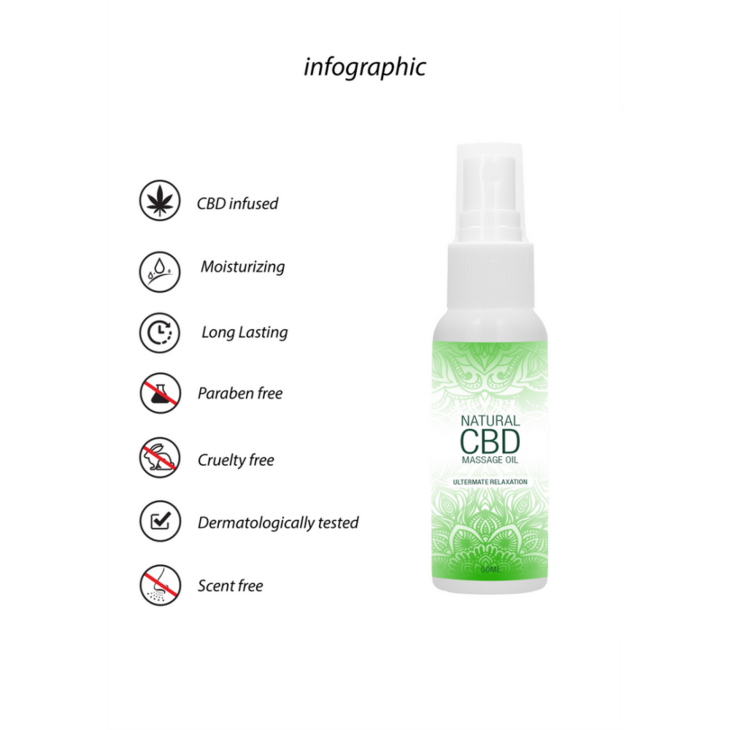 Natuurlijke CBD - Massageolie - 2 fl oz / 50 ml